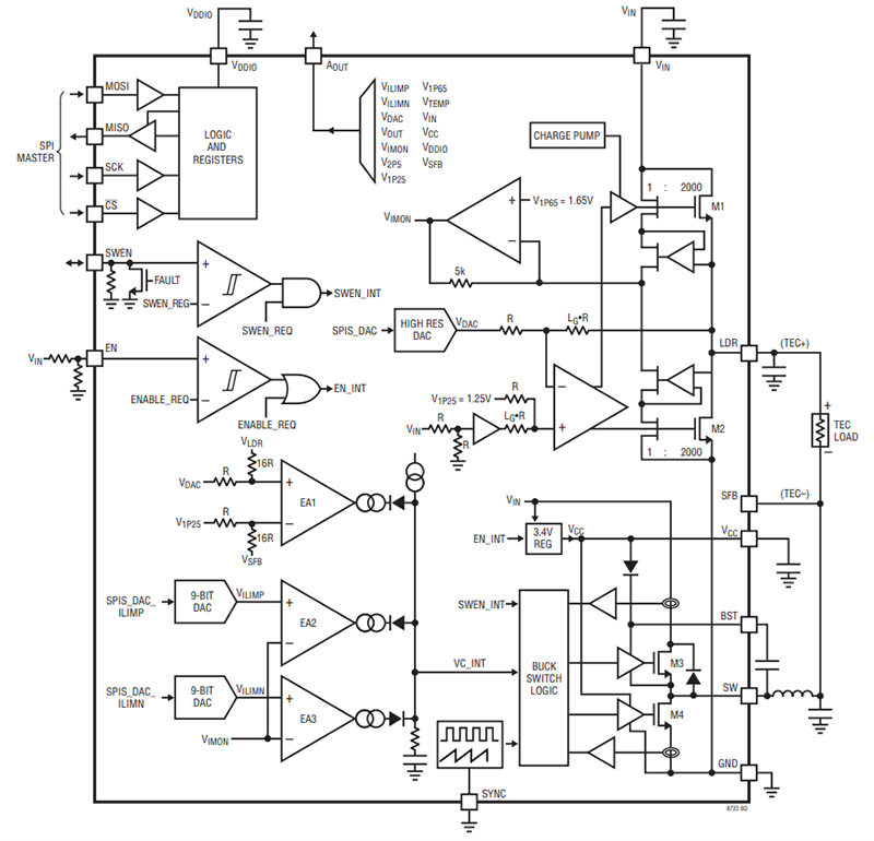 Block Diagram - Analog Devices Inc. LT8722 Ultra-Compact 4A/15V Full Bridge Driver